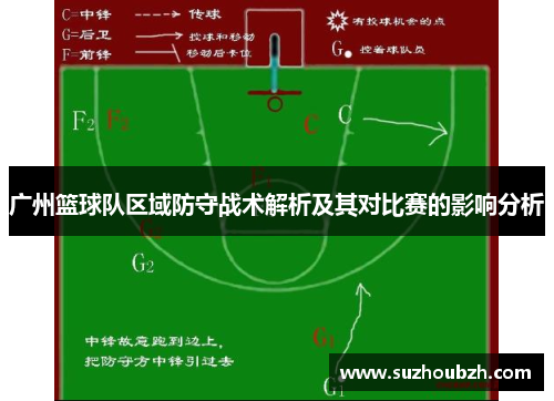 广州篮球队区域防守战术解析及其对比赛的影响分析